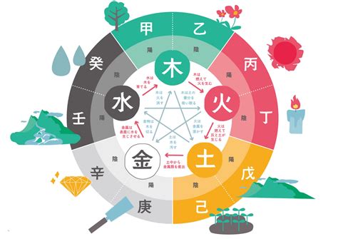 日式擺件 五行 性質